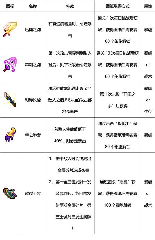 重生细胞，出装秘籍与攻略全解析