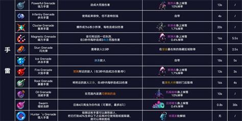 重生细胞，出装秘籍与攻略全解析