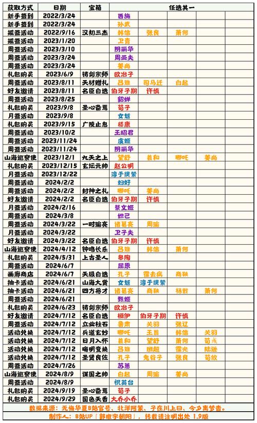 无悔华夏,名臣培养攻略与最佳选择