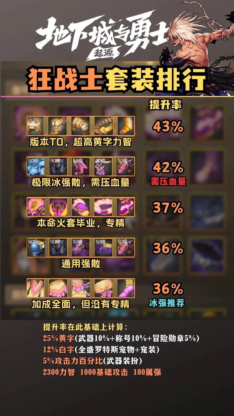 DNF 手游,召唤的史诗套装最优选择