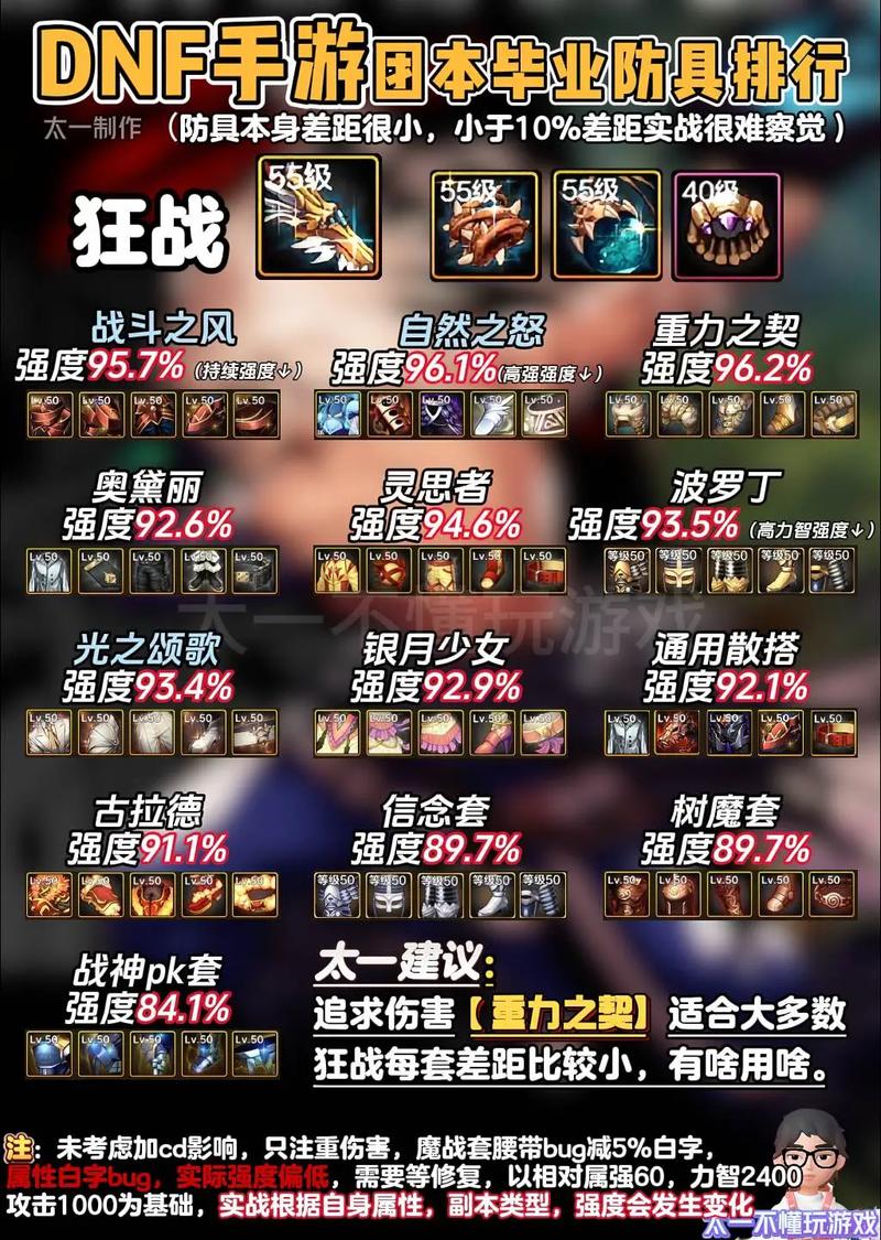 地下城与勇士手游武神防具深度解析