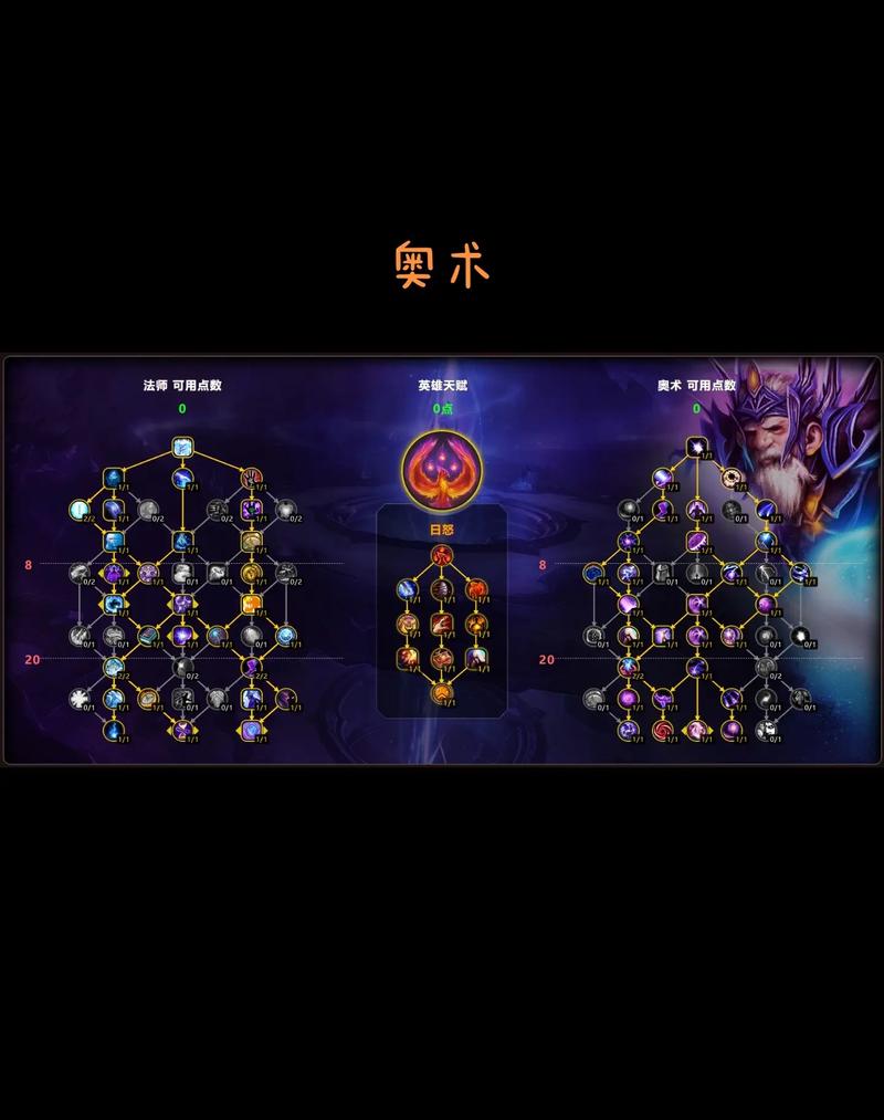 拉结尔传奇，斗兽之王天赋技能深度解析