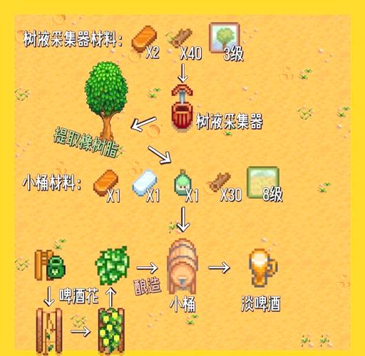 星露谷物语酿酒致富秘籍大揭秘