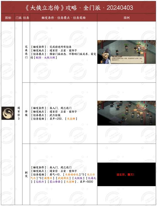 大侠立志传，采集能力飞升秘籍
