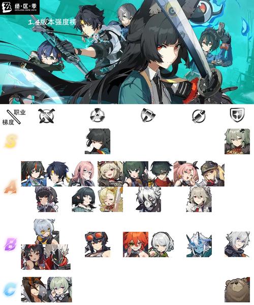 绝区零,对你仅次于丁尼成就全解析