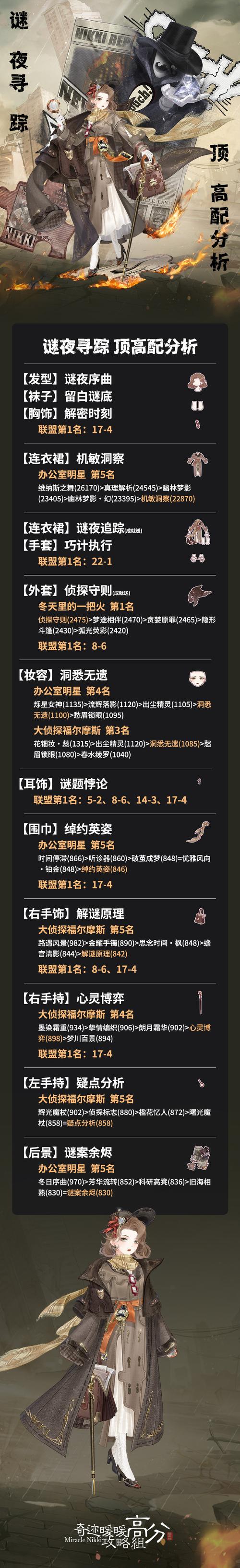 闪亮的你次元寻音活动全攻略指南