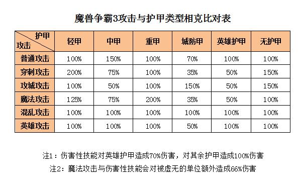 魔兽争霸手游攻击按键全解析