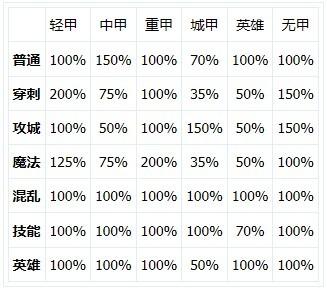 魔兽争霸手游攻击按键全解析