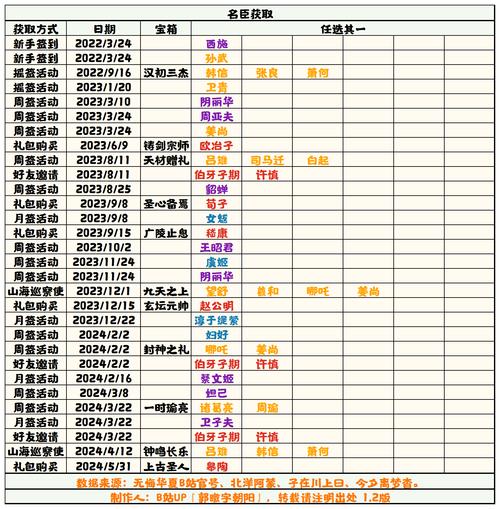 无悔华夏降低腐化秘籍大公开