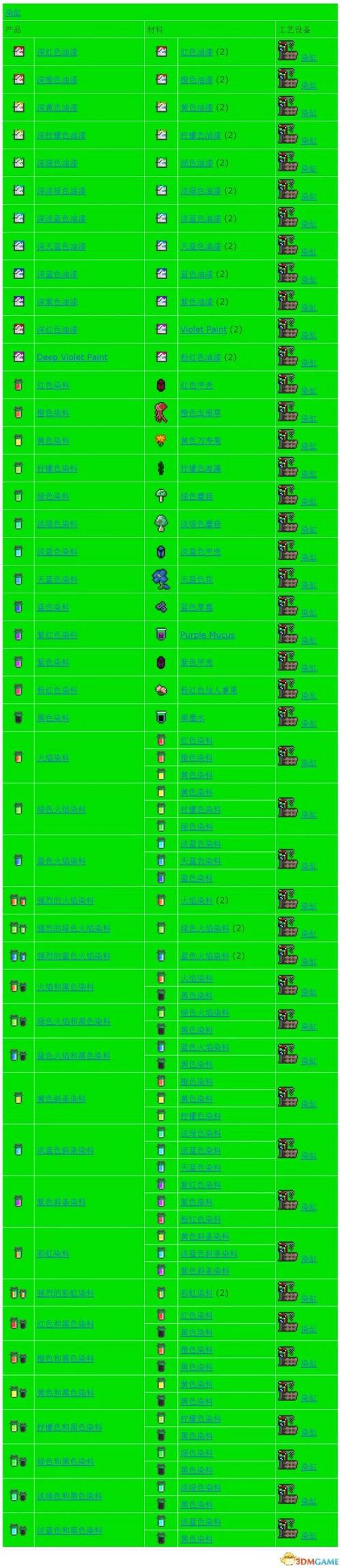 泰拉瑞亚,快速合成秘籍之模组探索