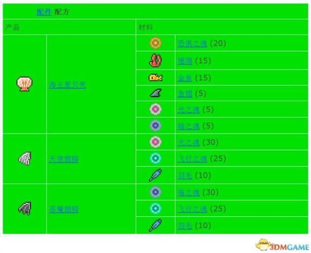 泰拉瑞亚,快速合成秘籍之模组探索