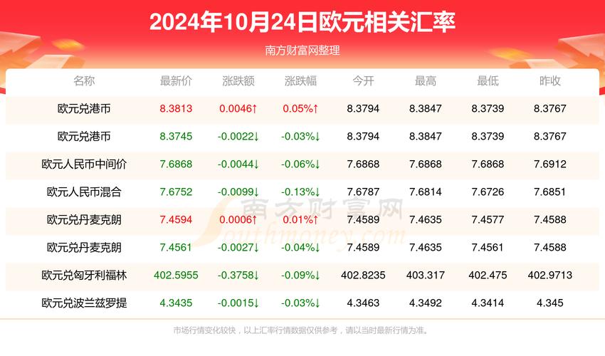 账王记账秘籍,畅玩手游 掌控加拿大元汇率 财务无忧