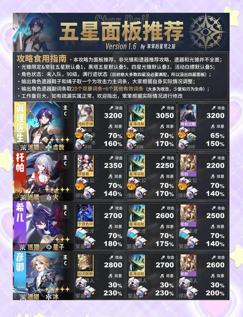 崩坏,星穹铁道星星的金币成就完全指南