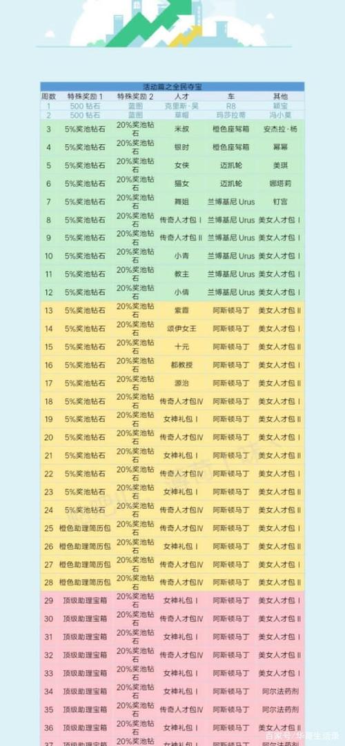 商道高手人才风云榜，谁是最强王者？