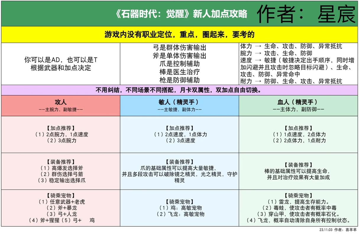 石器时代，觉醒医生职业全方位解析