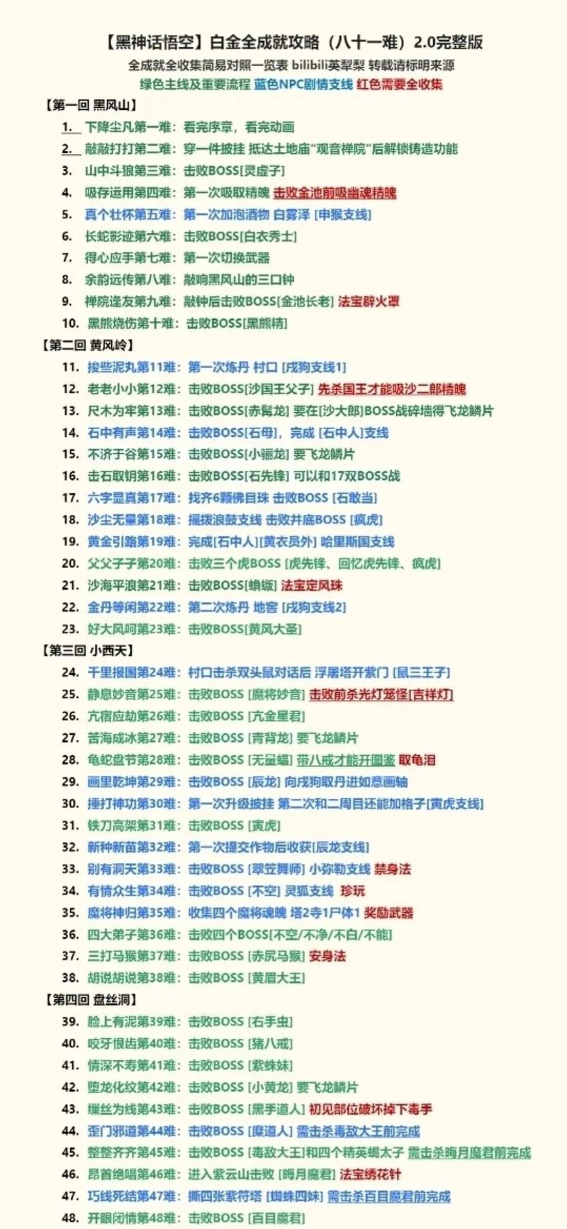 黑神话 悟空七十五难法性颇通成就全解