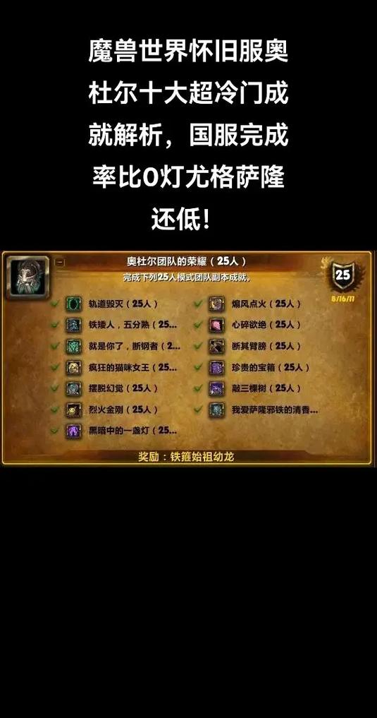 魔兽世界罕见品种成就攻略，弗尔古格位置大揭秘