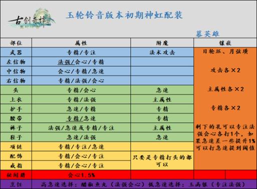 古剑奇谭网络版，近战职业深度解析与选择指南