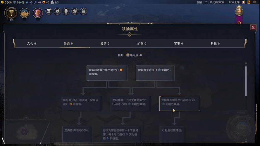 文明 7 中哈莉特·塔布曼领袖的深度解析