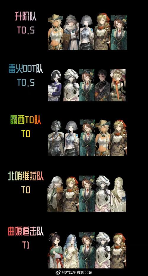 重返未来，1999夏星牙队阵容与心相绝佳搭配指南