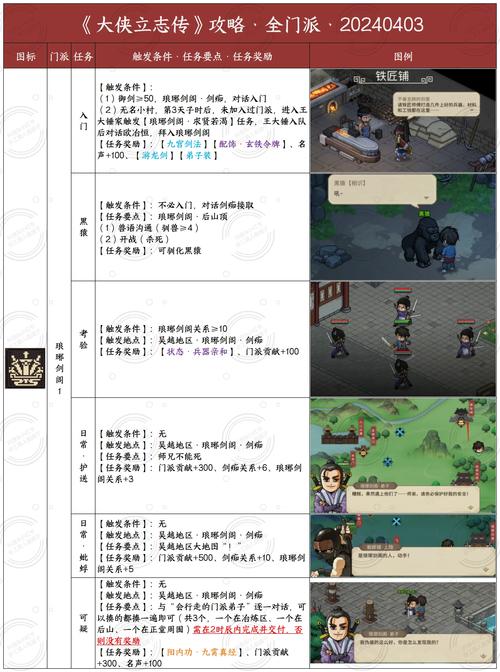 大侠立志传道法自然解锁秘籍大公开