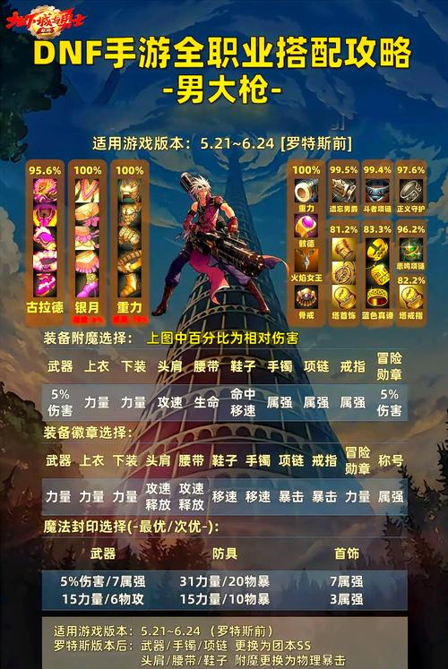 DNF 挑战活动职业抉择指南，助你称霸手游世界