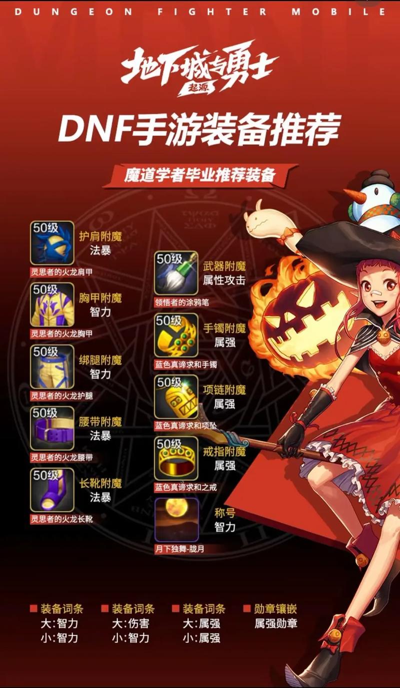 DNF 挑战活动职业抉择指南,助你称霸手游世界