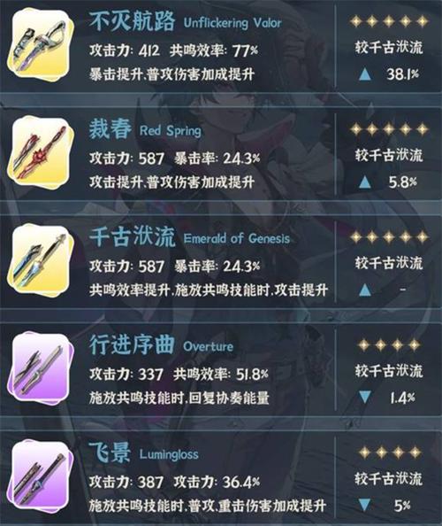 鸣潮布兰特武器选择指南，打造最强战力