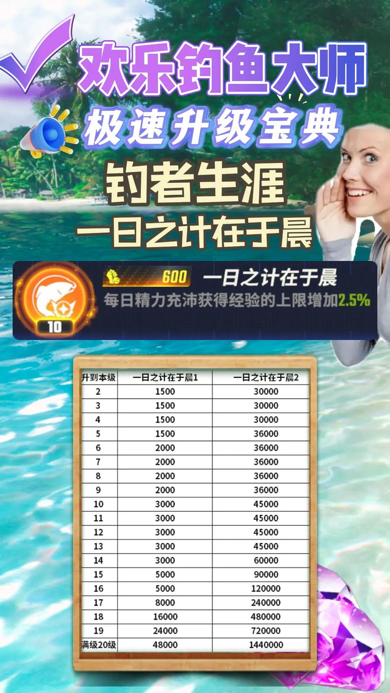 欢乐钓鱼大师勇夺高分秘籍大公开