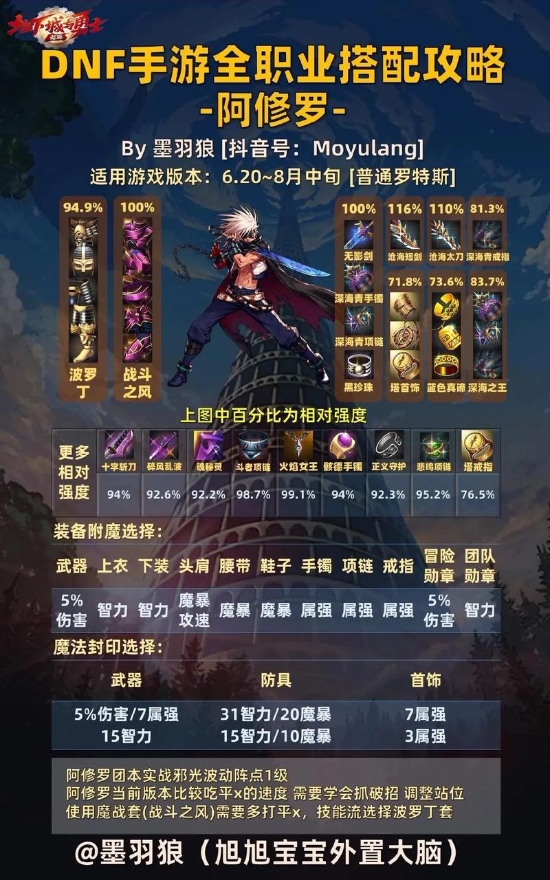 DNF 女鬼剑士转职职业深度解析与选择指南