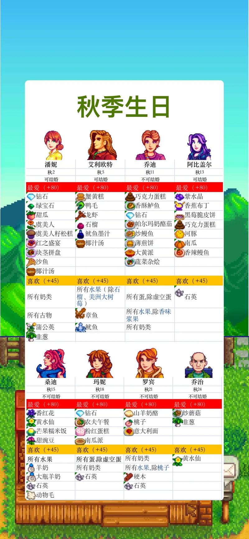 星露谷物语,科罗布斯喜好物品全揭秘