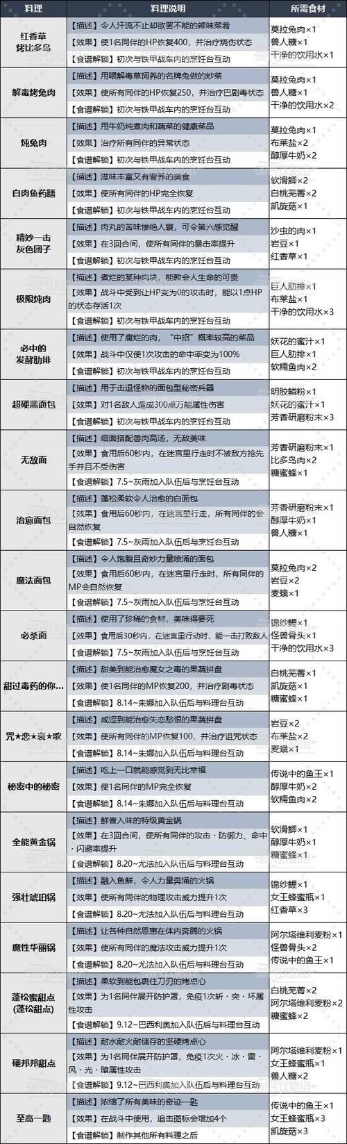 手游<暗喻幻想>莫尔社群 Max 解锁与效果全解析