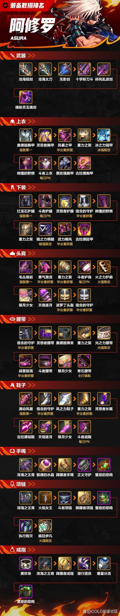 DNF 手游,增幅胚子继承到主装备的秘诀与团队协作攻略