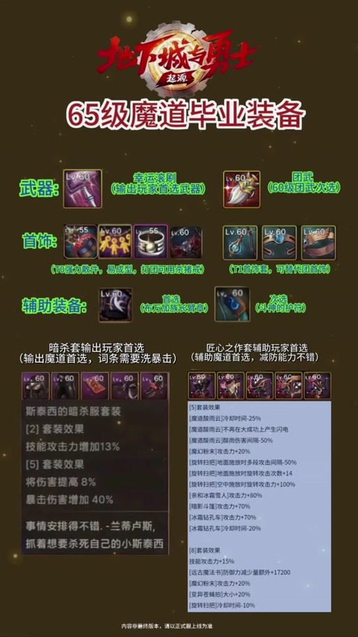 DNF 手游,增幅胚子继承到主装备的秘诀与团队协作攻略