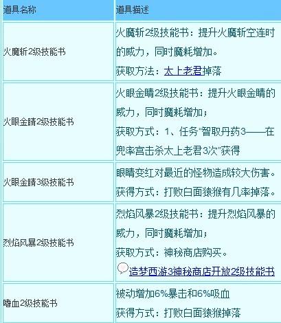 深度剖析，造梦西游 3 唐僧技能的奥秘与实战应用