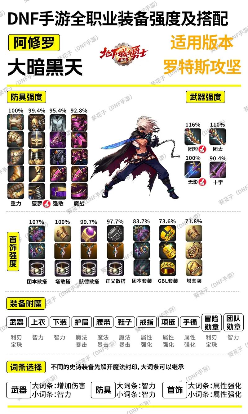 DNF 手游宠物装备掉落全攻略