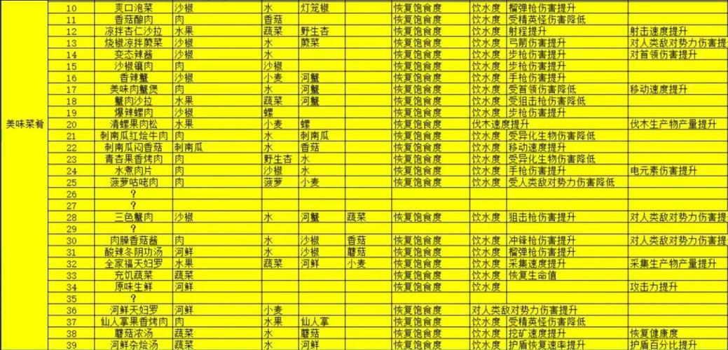 星球重启必备通用输出加成食谱大揭秘