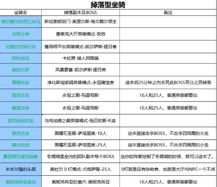 魔兽世界火金派熊猫人军需官与坐骑全攻略