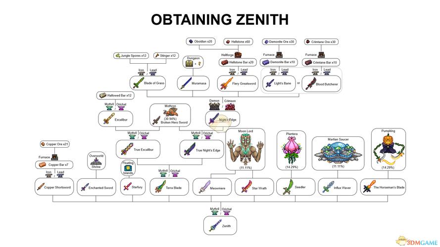 泰拉瑞亚宠物大比拼，谁是最佳之选