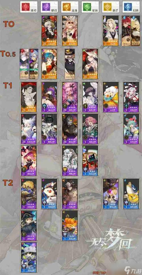 无尽梦回,自选角色深度剖析与强度全指南