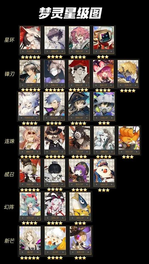 无尽梦回,自选角色深度剖析与强度全指南