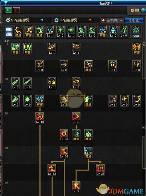 DNF 天帝技能战力影响大揭秘