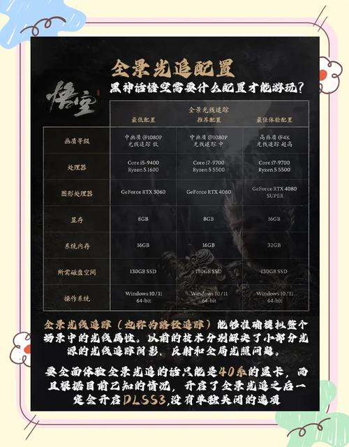 黑神经悟空破天，畅玩必备的配置指南