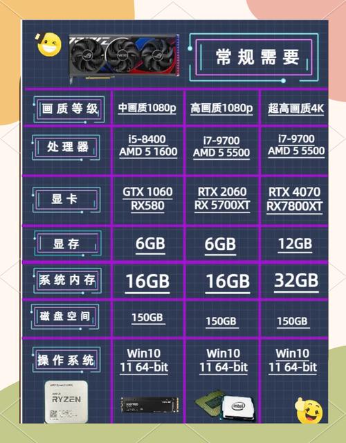 黑神经悟空破天，畅玩必备的配置指南