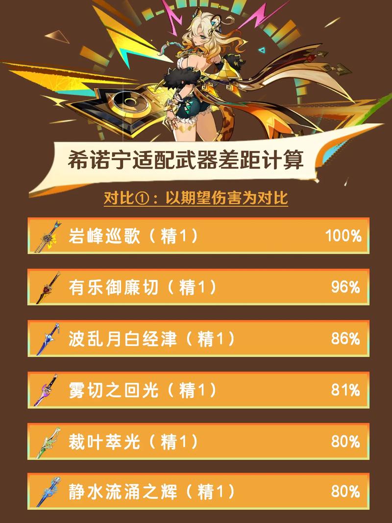 原神，深度解析期望伤害计算之法