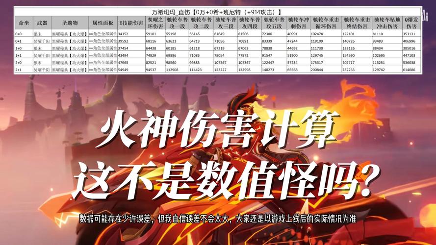 原神，深度解析期望伤害计算之法