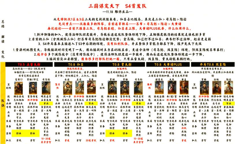 三国谋定天下，郭图诸葛亮袁绍阵容称霸副本秘籍