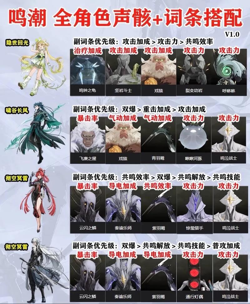 鸣潮相里要阵容的绝佳搭配策略指南