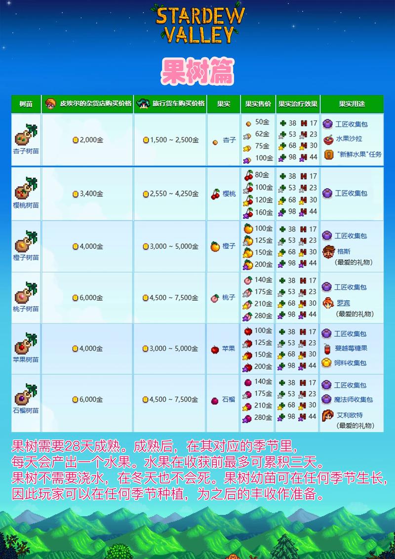 家园物语最强阵容搭配全解析