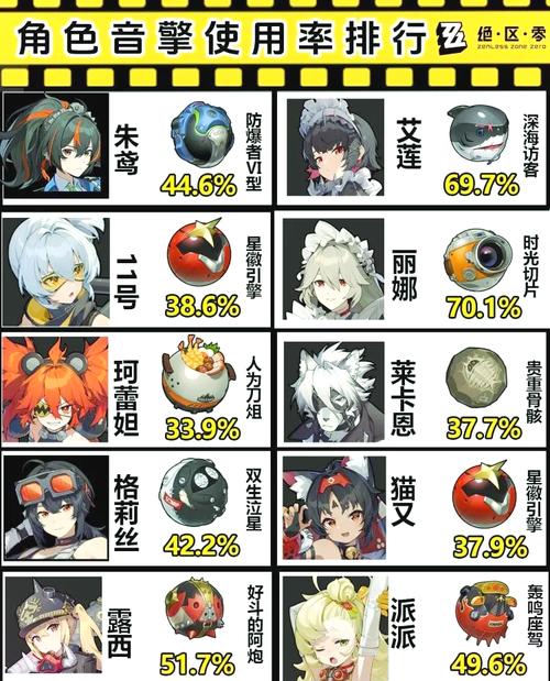 绝区零心弦夜响音擎全方位解析